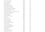 do fast excel data entry, copypaste, typing work